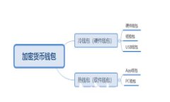 如何将手上的资金安全转