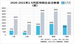 TP钱包如何显示未上市币的