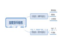 如何在TP钱包中查询提币记