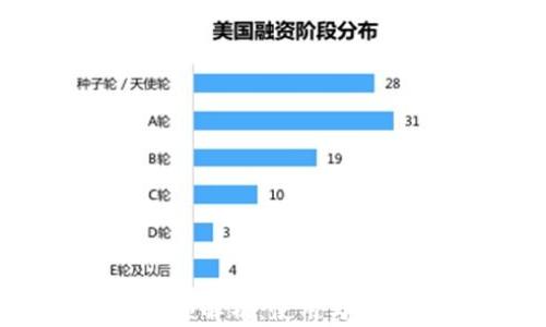 比特币钱包限额解析:使用与管理的全面指南