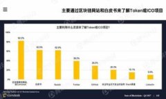在讨论tp（通常指的是“