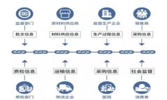 比特币股钱包使用指南：
