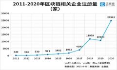  TP钱包安卓版下载与功能