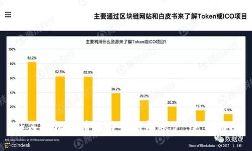 如何轻松申请比特币钱包账户：完整指南