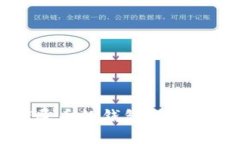 支持存储屎币的钱包推荐