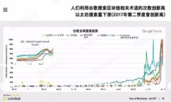 思考一个接近且的如何将