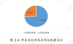 TP钱包：谁是其创建者及发