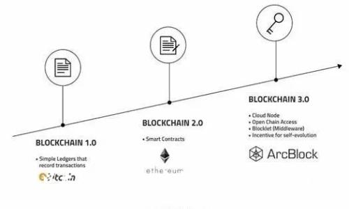 以太坊钱包App官方下载及使用指南