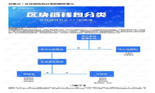 如何通过TP钱包充值人民币：完整指南