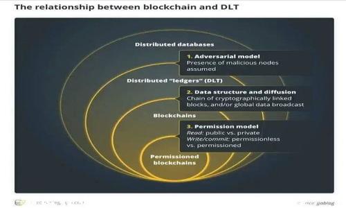 
比特币钱包没钱的原因及解决方案