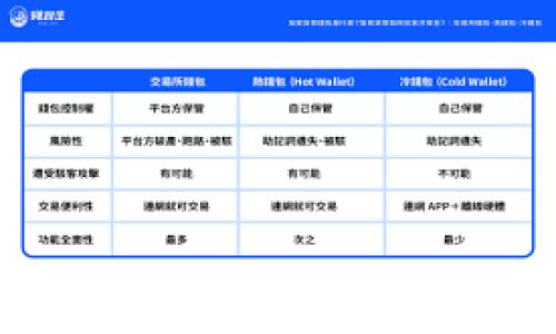 如何将TP钱包的USDT转到欧易平台:链条选择与操作指南