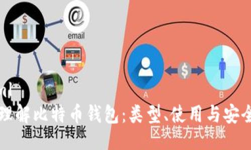 ```xml
深入理解比特币钱包:类型、使用与安全指南