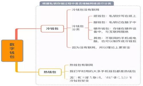 TP钱包买币的中奖概率分析及其风险评估