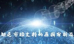 : TP钱包缺乏市场支持的原