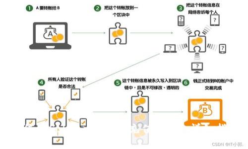 如何在Solana钱包中充值USDC:详细指南