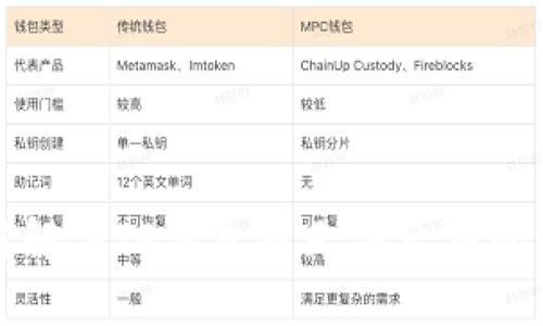 如何解决TP钱包币无法出售的问题