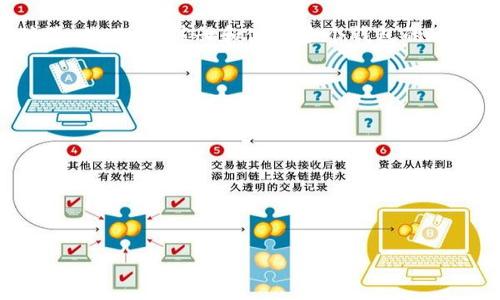 
  如何注册多个TP钱包：详细步骤与注意事项 / 

关键词：
 guanjianci TP钱包, 注册方法, 多个钱包, 数字钱包 /guanjianci 

内容大纲：
1. 引言
   - TP钱包的基本介绍
   - 多个钱包的必要性与优势

2. 注册TP钱包的准备工作
   - 下载与安装TP钱包
   - 创建账户所需的基本信息

3. 注册第一个TP钱包的详细步骤
   - 打开TP钱包应用
   - 选择创建钱包
   - 设定安全密码与备份助记词

4. 如何注册第二个及更多TP钱包
   - 使用不同的设备或模拟器
   - 利用不同的邮箱或手机号码
   - 注意事项

5. 多个TP钱包的管理技巧
   - 钱包间的资金划转方法
   - 使用助记词备份管理

6. 使用多个TP钱包的安全性
   - 安全隐患及应对措施
   - 如何防范诈骗与黑客攻击

7. 结论
   - 总结多个TP钱包的优势
   - 提醒用户注册时的注意事项

引言
随着数字货币的兴起，越来越多的人选择使用数字钱包来管理自己的资产。TP钱包（Trust Wallet）作为一种受到广泛欢迎的数字钱包，它提供了简单、安全和高效的资产管理体验。本文将介绍注册多个TP钱包的步骤与注意事项，帮助用户更好地管理自己的数字资产。

TP钱包的基本介绍
TP钱包是专为加密资产存储与管理而设计的一款数字钱包。TP钱包支持多种主流的数字货币，包括但不限于比特币、以太坊和各种ERC20代币。其用户界面友好，使得新手也能轻松上手。此外，TP钱包还提供了安全、私密的资产管理环境，受到广大用户的喜爱。

多个钱包的必要性与优势
注册多个TP钱包的主要优势在于分散风险。例如，可以根据不同的用途将资金存储在不同的钱包中：一个钱包用于日常交易，另一个用于长期投资。这样，如果某一个钱包遭到攻击，损失也能控制在最小范围内。此外，针对不同类型的数字资产，用户可以选择将其分别存储在不同的钱包中，便于管理。

注册TP钱包的准备工作
在创建TP钱包之前，用户需做好以下准备：
ul
li下载TP钱包应用的最新版本，确保其来源于正规的网站或应用商店。/li
li准备一个有效的邮箱地址或手机号码，以便用于账号验证。/li
li确保设备系统更新且未感染恶意软件。/li
/ul

注册第一个TP钱包的详细步骤
接下来，我们将介绍第一个TP钱包的注册步骤：
ol
listrong打开TP钱包应用：/strong下载安装后打开TP钱包应用。/li
listrong选择创建钱包：/strong在主界面中，点击“创建钱包”选项。/li
listrong设定安全密码与备份助记词：/strong系统将提示用户设置一个安全密码，并妥善备份提供的助记词，以便用户在以后需要恢复钱包时使用。务必将助记词放在安全的地方，不要随意分享。/li
/ol

如何注册第二个及更多TP钱包
注册多个TP钱包可以通过以下方式实现：

h4使用不同的设备或模拟器/h4
如果用户希望在同一时间登录多个钱包，可以选择在不同的移动设备上注册和登录不同的钱包。此外，可以使用安卓模拟器，如Bluestacks等，在同一台电脑上运行多个TP钱包。

h4利用不同的邮箱或手机号码/h4
为了避免重复注册的问题，用户可以为每个钱包使用不同的邮箱或手机号码。每次注册都需要邮箱验证或短信验证码，保证安全性。

h4注意事项/h4
在注册多个钱包时，请务必确保所用的邮箱和手机号码都是有效且安全的。避免使用公共网络进行注册，以防信息泄露。

多个TP钱包的管理技巧
管理多个TP钱包也有一些技巧，以下是几个重要的管理方法：

h4钱包间的资金划转方法/h4
TP钱包支持用户之间的资金转移。用户可以将一个钱包中的资产转移到另一个钱包中，但需确保确认地址无误，以免造成资金损失。

h4使用助记词备份管理/h4
每个钱包的助记词应妥善保管，如果需要恢复钱包或切换设备，助记词将是恢复资产的关键。

使用多个TP钱包的安全性
虽然注册多个TP钱包带来便利，但也伴随着一定的安全隐患，需要用户保持警惕：

h4安全隐患及应对措施/h4
用户在使用TP钱包时，存在着账户被黑客攻击、信息泄露等风险。以下是一些常见的安全应对措施：
ul
li定期更新应用程序，以获得最新的安全补丁。/li
li使用复杂且唯一的密码，定期更改密码，避免重复使用相同的密码。/li
li启用双因素认证，进一步提升账户的安全性。/li
/ul

h4如何防范诈骗与黑客攻击/h4
用户在进行数字资产交易时，需保持警惕，谨防遭遇诈骗。如遇可疑链接、不明交易请求，务必理智处理，随时保持对账户活动的监控。

结论
注册多个TP钱包为用户提供了灵活的资产管理策略。通过合理规划和有效管理，用户可以享受更加安全且高效的数字资产交易体验。然而，在注册和使用多个钱包的过程中，用户需要特别注意安全和操作流程，确保资产的安全。

相关问题：

1. TP钱包的安全性如何保障？
2. 如何处理助记词的安全问题？
3. 多个TP钱包在实际操作上有什么利弊？
4. 使用TP钱包进行转账的费用问题？
5. 如何恢复被遗忘的TP钱包密码？
6. 哪里可以获取关于TP钱包的更多资源或支持？

接下来的部分将详细回答这些问题。