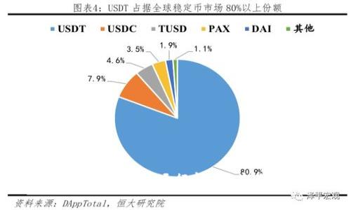 如何查看TP钱包一级市场行情？最新行情分析与技巧