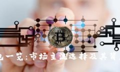 以太坊钱包一览：市场主