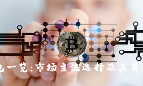 以太坊钱包一览:市场主流选择及其背后公司分析