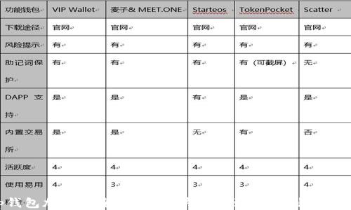 
t p钱包加油站全面指南：快速找到最便利的服务点