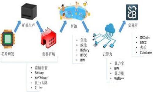 如何使用TP钱包将波场USDT转账到火币交易所