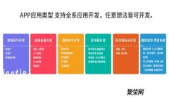jiaotie如何创建TP夸克链钱