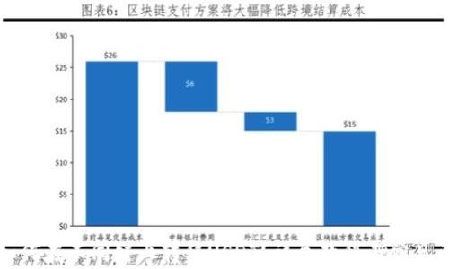 
TP钱包如何在不同链上转移USDT？详尽教程与常见问题解析