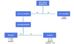如何将以太坊充值到TP钱包