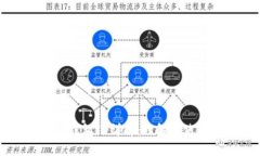 以太坊钱包ID详解：理解与