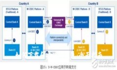 如何下载和安装TP钱包：全