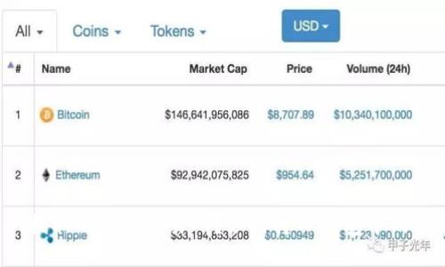 如何将TP钱包中的HT提取到火币交易所?如何将TP钱包中的HT提取到火币交易所?