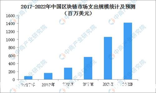 TP钱包能否实现内部跨链转账?深度解析与实用指南