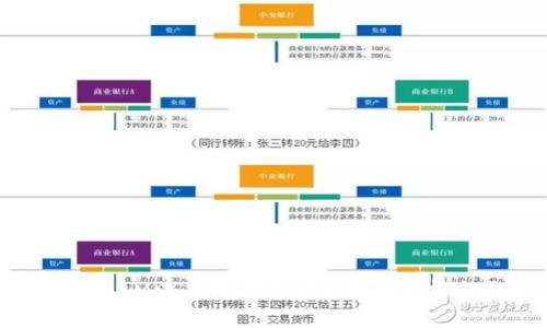为什么XLM没有官方钱包?全面解析与影响