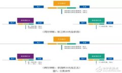 : 泰达币钱包需要实名吗？