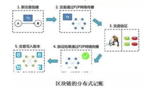 如何在TP钱包中查看和管理人民币与数字资产