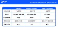 如何有效删除TP钱包中的空