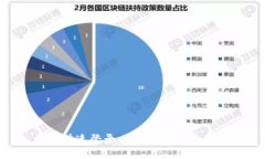 : 如何快速登录以太坊钱包