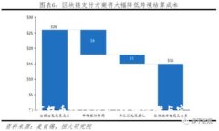 火币如何提币到TP钱包：详