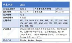 TP钱包闪兑授权USDT：安全