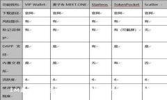 IM和TP钱包支持的主流币种
