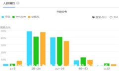  如何在TP钱包中添加交易