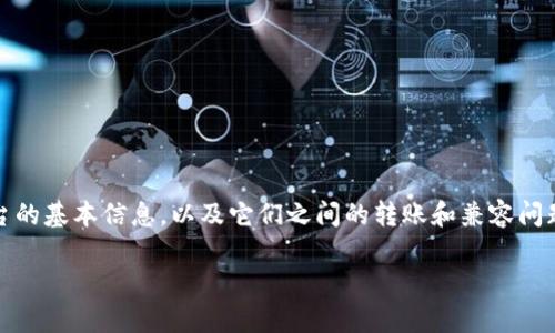 关于“Okex可以提币到TP钱包吗”的问题,首先我们需要理解这两个平台的基本信息,以及它们之间的转账和兼容问题。在下面的文章中,我们将详细探讨这个问题,并回答相关的几个方面。
Okex能够提币到TP钱包吗?全方位解析