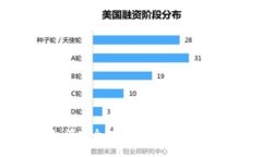 LUNA如何安全转移到TP钱包