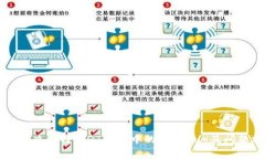 如何解决比特币QT钱包中的