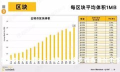 如何将狗狗币存入TP钱包：