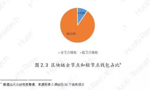 如何在MATIC钱包中进行质押：全面指南