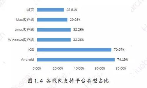 TP钱包办公地址全解析:如何找到你想要的信息