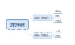 支持USDT币兑换的最佳钱包