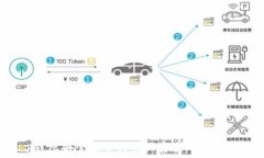   t p钱包安全性分析及公安